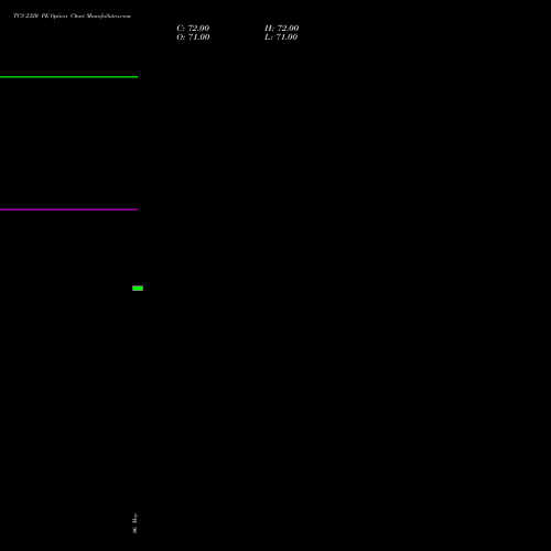 TCS 2320 PE (PUT) 28 July 2026 options price chart analysis Tata Consultancy Services Limited 