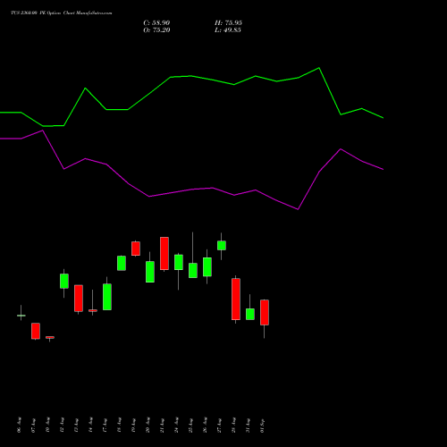 TCS 2360.00 PE (PUT) 29 September 2026 options price chart analysis Tata Consultancy Services Limited 