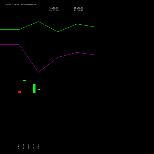 TCS 2360 PE (PUT) 28 April 2026 options price chart analysis Tata Consultancy Services Limited 
