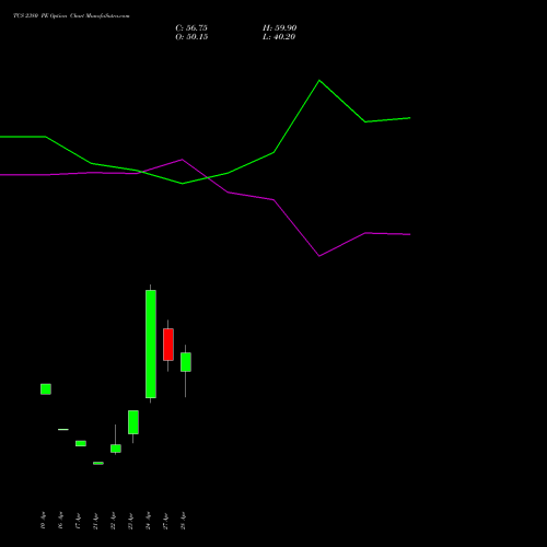 TCS 2380 PE (PUT) 26 May 2026 options price chart analysis Tata Consultancy Services Limited 