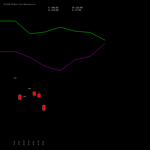 TCS 2380 PE (PUT) 25 August 2026 options price chart analysis Tata Consultancy Services Limited 