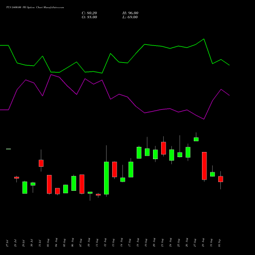 TCS 2400.00 PE (PUT) 29 September 2026 options price chart analysis Tata Consultancy Services Limited 