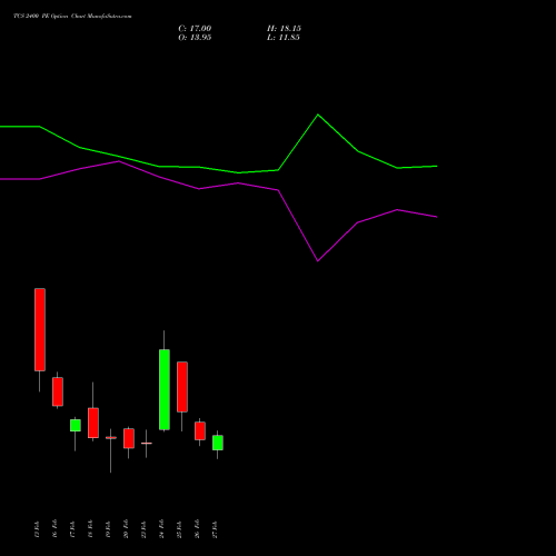 TCS 2400 PE (PUT) 30 March 2026 options price chart analysis Tata Consultancy Services Limited 