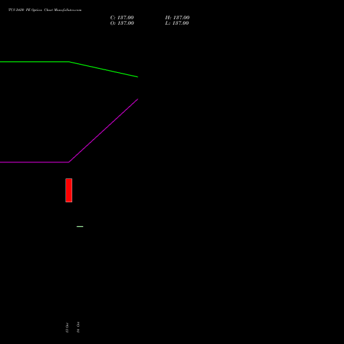 TCS 2420 PE (PUT) 23 November 2026 options price chart analysis Tata Consultancy Services Limited 