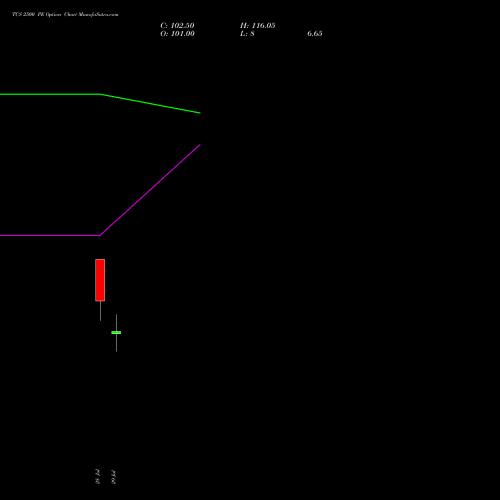 TCS 2500 PE (PUT) 25 August 2026 options price chart analysis Tata Consultancy Services Limited 