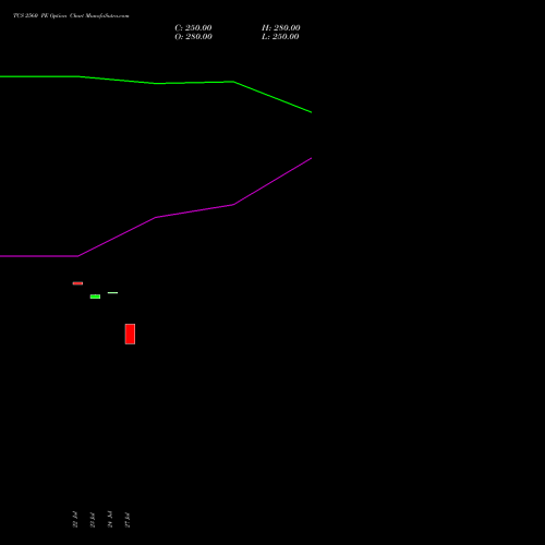 TCS 2560 PE (PUT) 25 August 2026 options price chart analysis Tata Consultancy Services Limited 