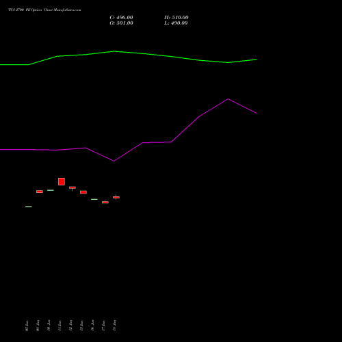 TCS 2700 PE (PUT) 28 July 2026 options price chart analysis Tata Consultancy Services Limited 