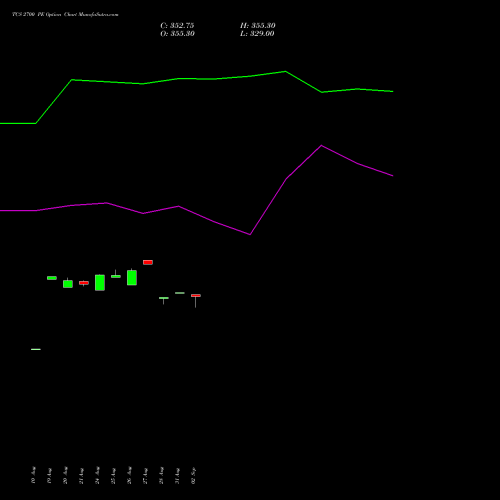TCS 2700 PE (PUT) 29 September 2026 options price chart analysis Tata Consultancy Services Limited 