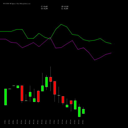 TCS 2720 PE (PUT) 27 January 2026 options price chart analysis Tata Consultancy Services Limited 
