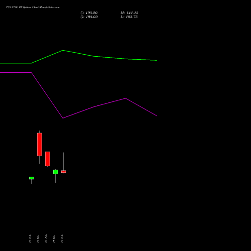 TCS 2720 PE (PUT) 30 March 2026 options price chart analysis Tata Consultancy Services Limited 