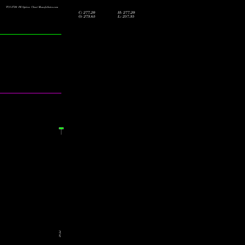 TCS 2720 PE (PUT) 25 August 2026 options price chart analysis Tata Consultancy Services Limited 