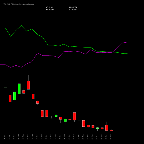 Live TCS 2760 PE (PUT) 30 December 2025 options price chart analysis Tata Consultancy Services Limited 