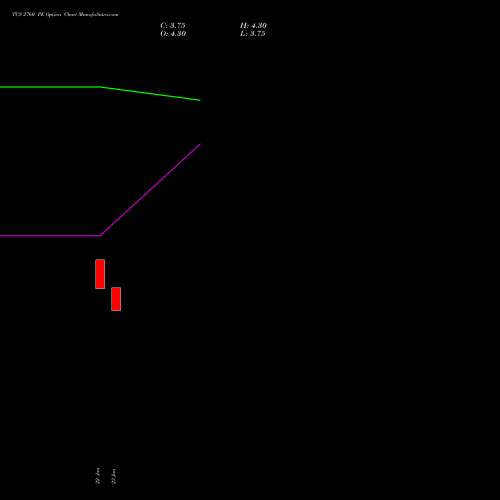TCS 2760 PE (PUT) 24 February 2026 options price chart analysis Tata Consultancy Services Limited 