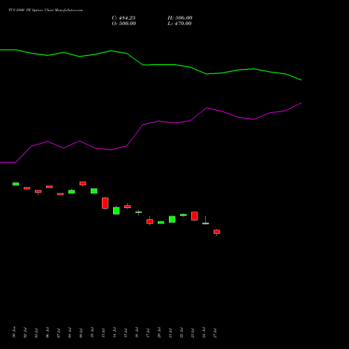 TCS 2800 PE (PUT) 25 August 2026 options price chart analysis Tata Consultancy Services Limited 