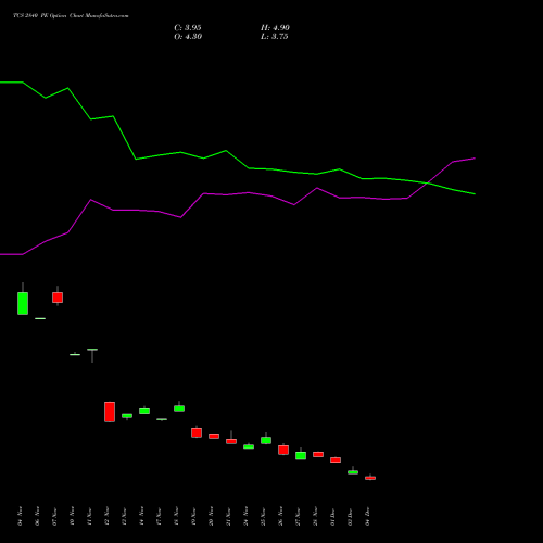 Live TCS 2840 PE (PUT) 27 January 2026 options price chart analysis Tata Consultancy Services Limited 