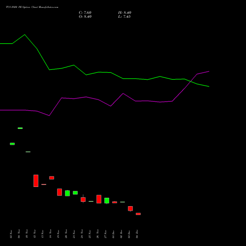 Live TCS 2920 PE (PUT) 27 January 2026 options price chart analysis Tata Consultancy Services Limited 