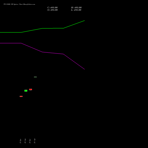 TCS 2920 PE (PUT) 26 May 2026 options price chart analysis Tata Consultancy Services Limited 