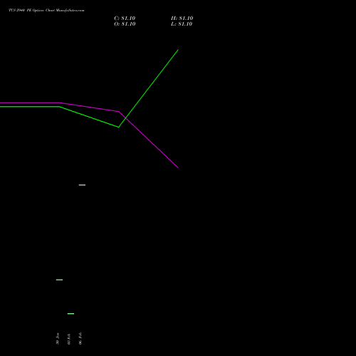 TCS 2940 PE (PUT) 30 March 2026 options price chart analysis Tata Consultancy Services Limited 