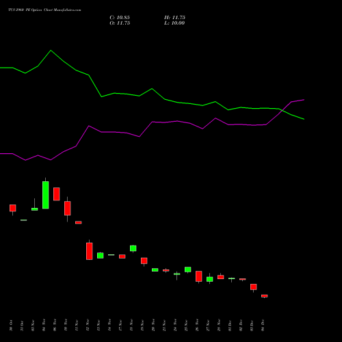 Live TCS 2960 PE (PUT) 27 January 2026 options price chart analysis Tata Consultancy Services Limited 