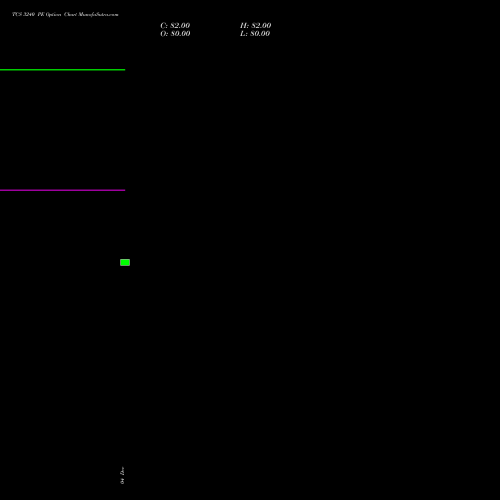 Live TCS 3240 PE (PUT) 27 January 2026 options price chart analysis Tata Consultancy Services Limited 