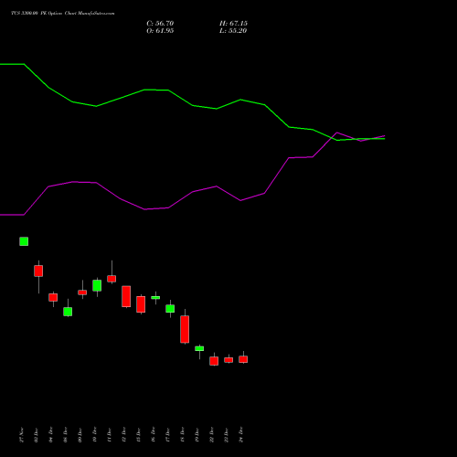 Live TCS 3300.00 PE (PUT) 27 January 2026 options price chart analysis Tata Consultancy Services Limited 