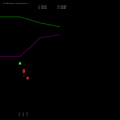 Live TCS 3300 PE (PUT) 27 January 2026 options price chart analysis Tata Consultancy Services Limited 