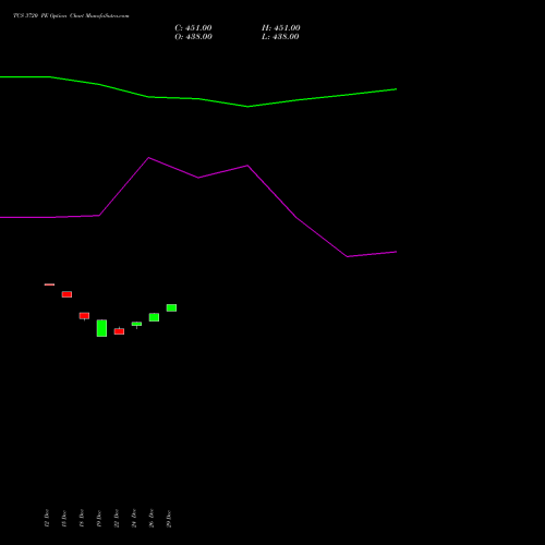 TCS 3720 PE (PUT) 27 January 2026 options price chart analysis Tata Consultancy Services Limited 