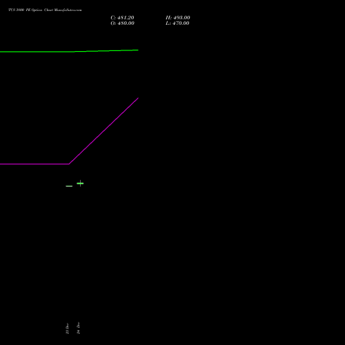 Live TCS 3800 PE (PUT) 27 January 2026 options price chart analysis Tata Consultancy Services Limited 
