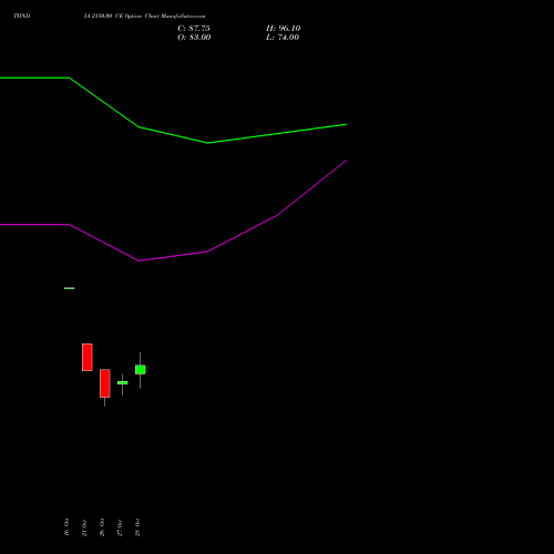 TIINDIA 2150.00 CE (CALL) 23 November 2026 options price chart analysis Tube Invest Of India Ltd 
