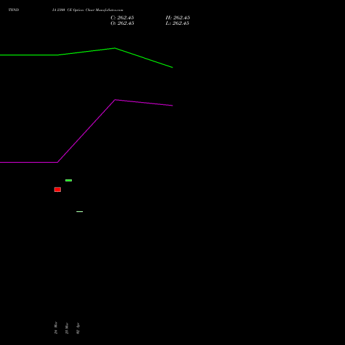 TIINDIA 2300 CE (CALL) 28 April 2026 options price chart analysis Tube Invest Of India Ltd 