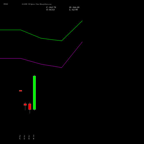 TIINDIA 2350 CE (CALL) 27 October 2026 options price chart analysis Tube Invest Of India Ltd 