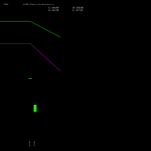 TIINDIA 2500 CE (CALL) 28 April 2026 options price chart analysis Tube Invest Of India Ltd 