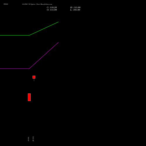 TIINDIA 2580 CE (CALL) 30 March 2026 options price chart analysis Tube Invest Of India Ltd 