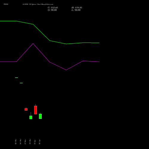 TIINDIA 2580 CE (CALL) 28 April 2026 options price chart analysis Tube Invest Of India Ltd 