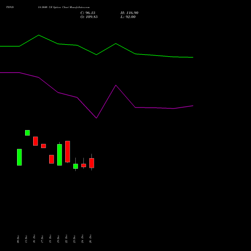 TIINDIA 2600 CE (CALL) 27 January 2026 options price chart analysis Tube Invest Of India Ltd 