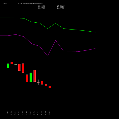 TIINDIA 2700 CE (CALL) 27 January 2026 options price chart analysis Tube Invest Of India Ltd 