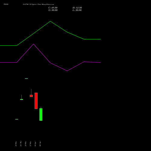 TIINDIA 2740 CE (CALL) 28 April 2026 options price chart analysis Tube Invest Of India Ltd 