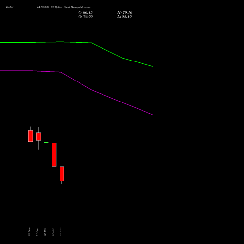Live TIINDIA 2750.00 CE (CALL) 30 December 2025 options price chart analysis Tube Invest Of India Ltd 