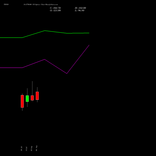 TIINDIA 2750.00 CE (CALL) 25 August 2026 options price chart analysis Tube Invest Of India Ltd 
