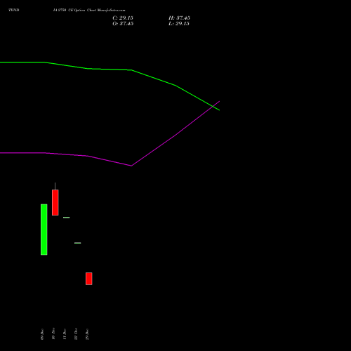 TIINDIA 2750 CE (CALL) 27 January 2026 options price chart analysis Tube Invest Of India Ltd 