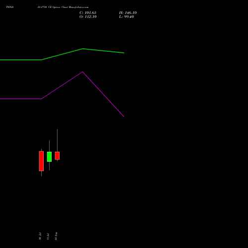TIINDIA 2750 CE (CALL) 25 August 2026 options price chart analysis Tube Invest Of India Ltd 