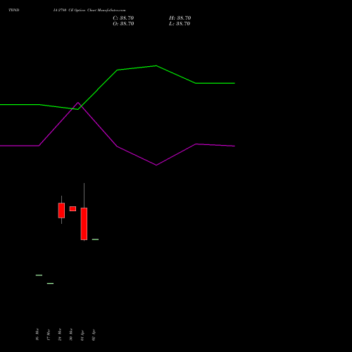 TIINDIA 2780 CE (CALL) 28 April 2026 options price chart analysis Tube Invest Of India Ltd 