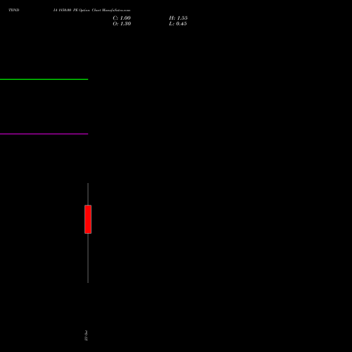 TIINDIA 1850.00 PE (PUT) 27 October 2026 options price chart analysis Tube Invest Of India Ltd 