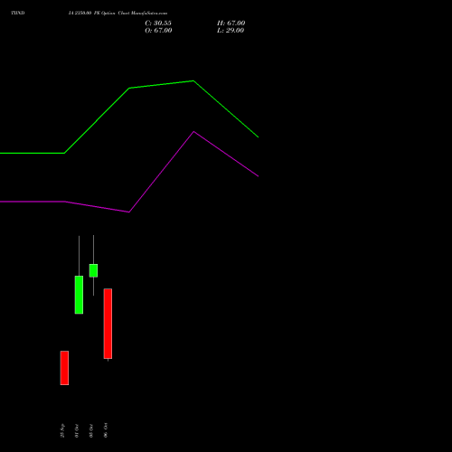 TIINDIA 2350.00 PE (PUT) 27 October 2026 options price chart analysis Tube Invest Of India Ltd 