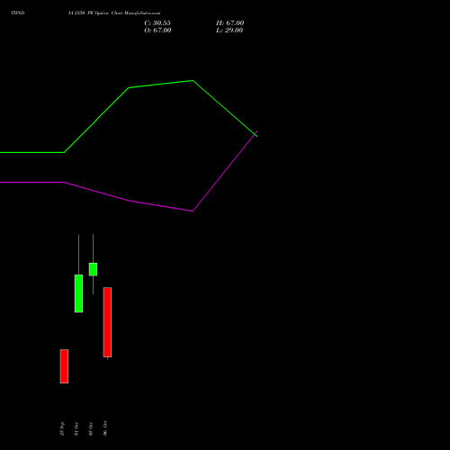 TIINDIA 2350 PE (PUT) 27 October 2026 options price chart analysis Tube Invest Of India Ltd 