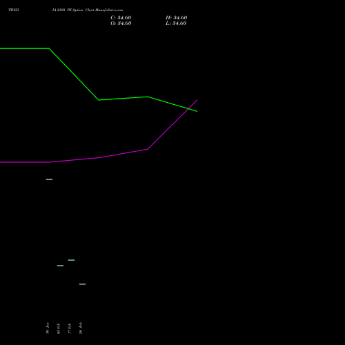 TIINDIA 2380 PE (PUT) 30 March 2026 options price chart analysis Tube Invest Of India Ltd 