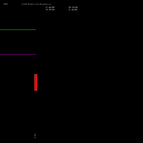 TIINDIA 2380 PE (PUT) 28 April 2026 options price chart analysis Tube Invest Of India Ltd 