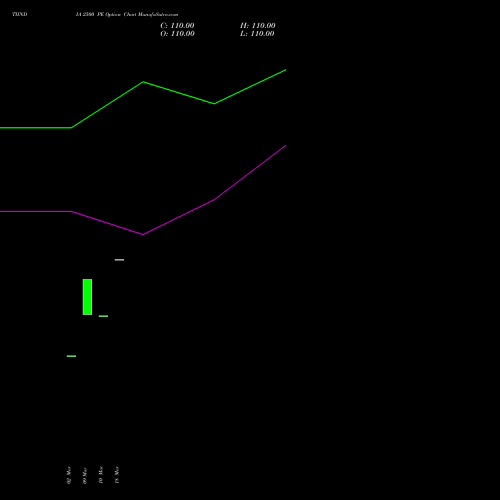 TIINDIA 2500 PE (PUT) 28 April 2026 options price chart analysis Tube Invest Of India Ltd 