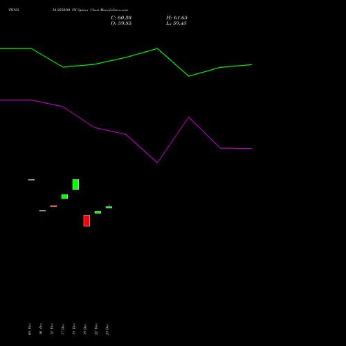 Live TIINDIA 2550.00 PE (PUT) 27 January 2026 options price chart analysis Tube Invest Of India Ltd 