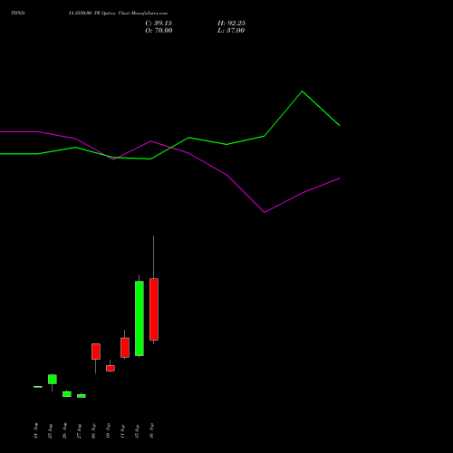 TIINDIA 2550.00 PE (PUT) 29 September 2026 options price chart analysis Tube Invest Of India Ltd 